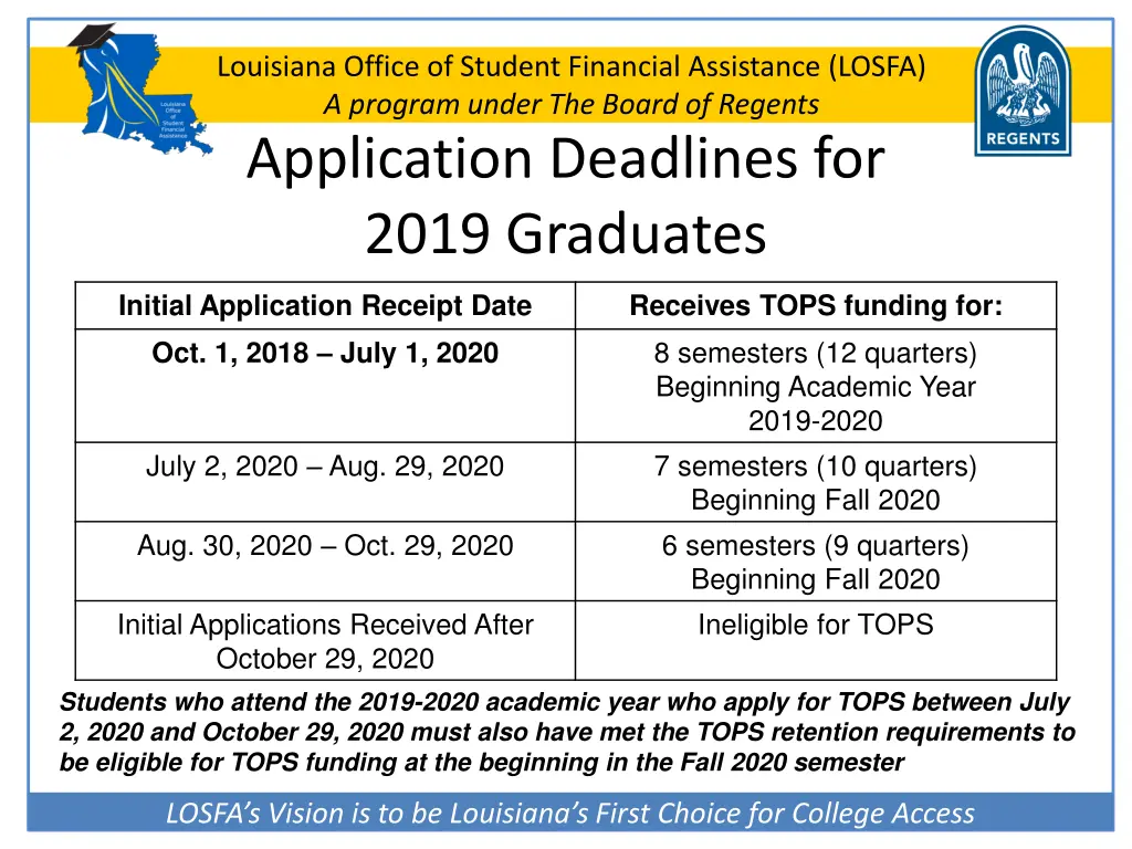 louisiana office of student financial assistance 18