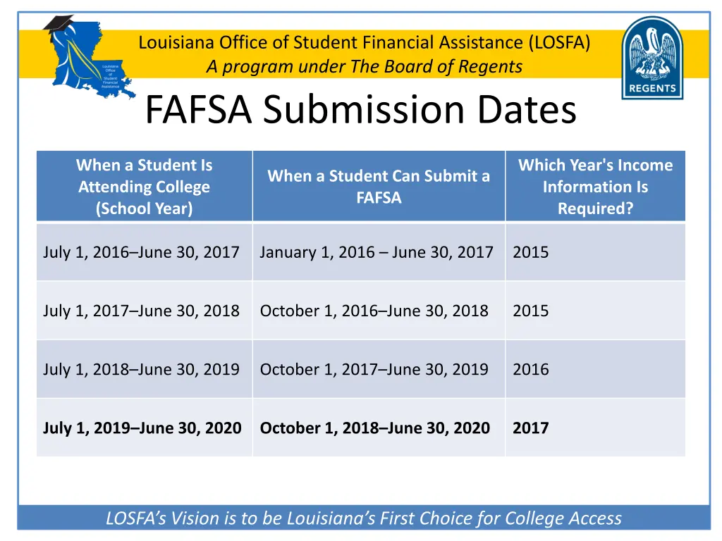 louisiana office of student financial assistance 41