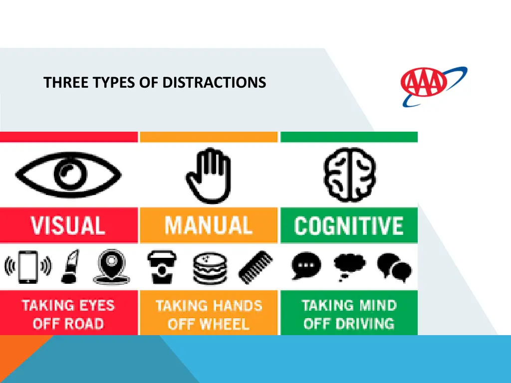 three types of distractions