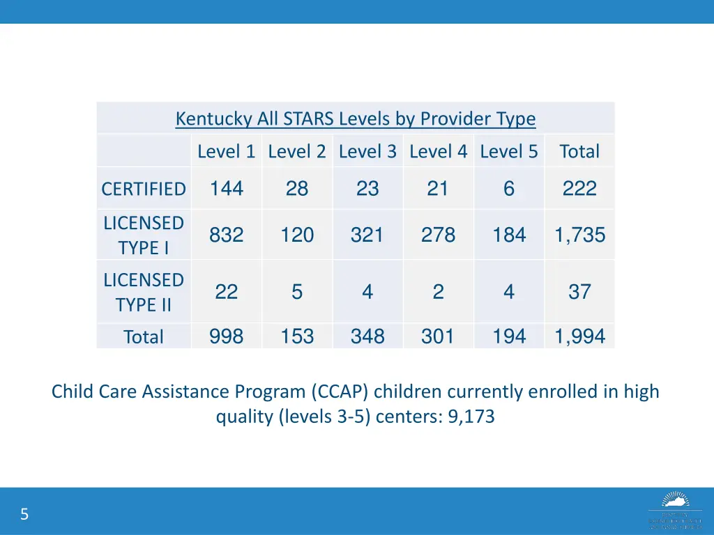kentucky all stars levels by provider type