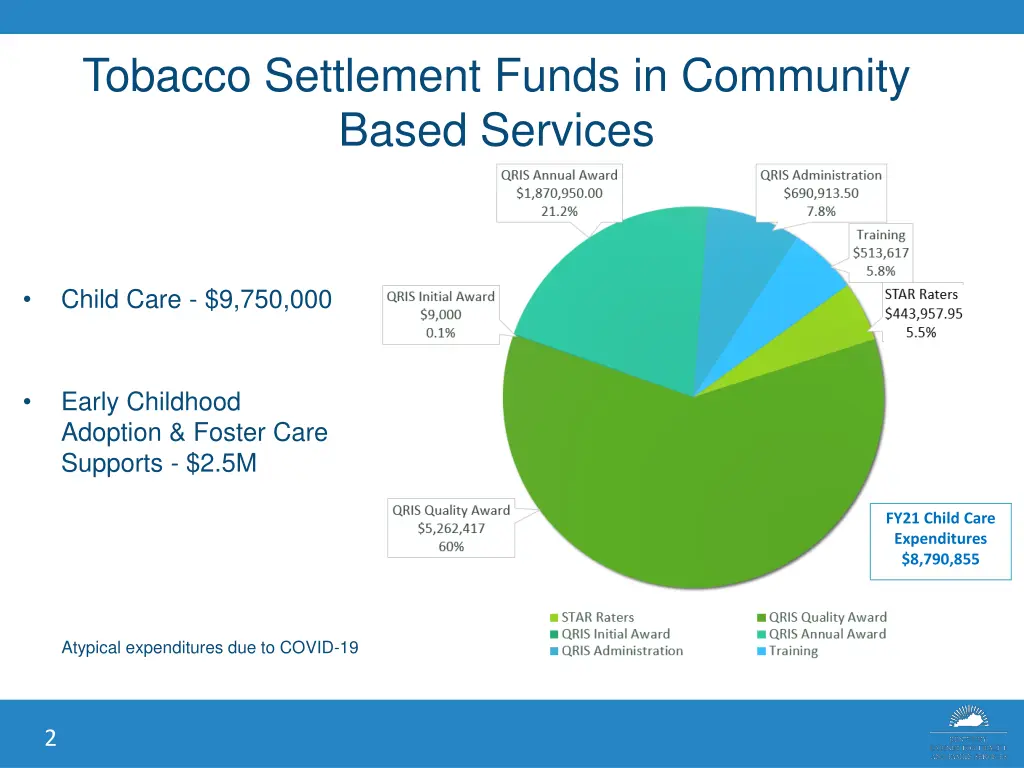 tobacco settlement funds in community based