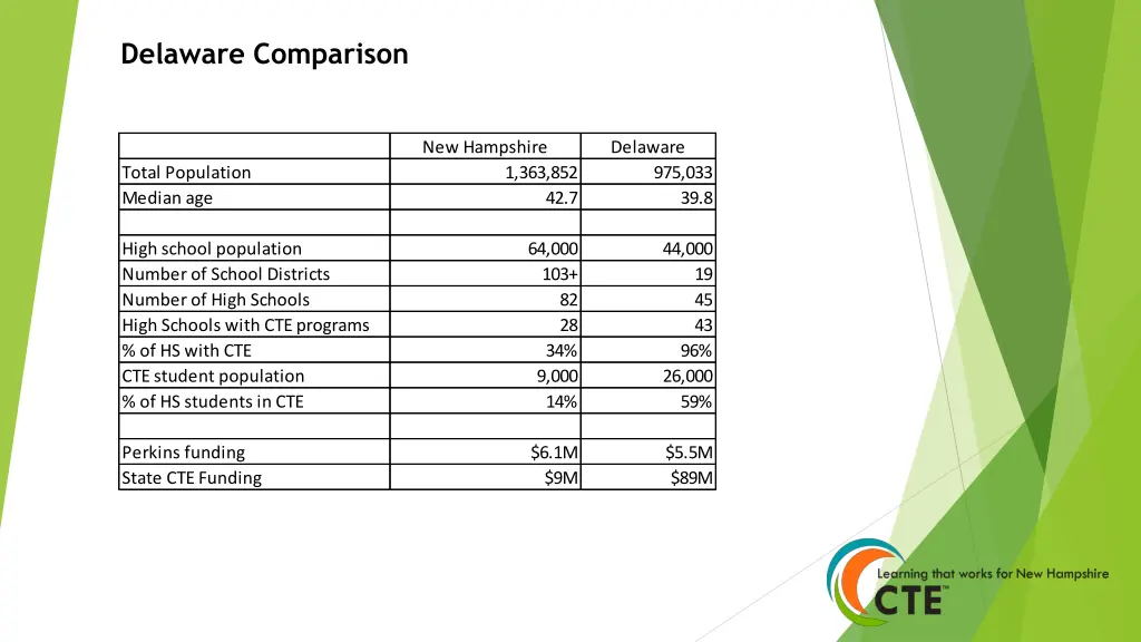 delaware comparison
