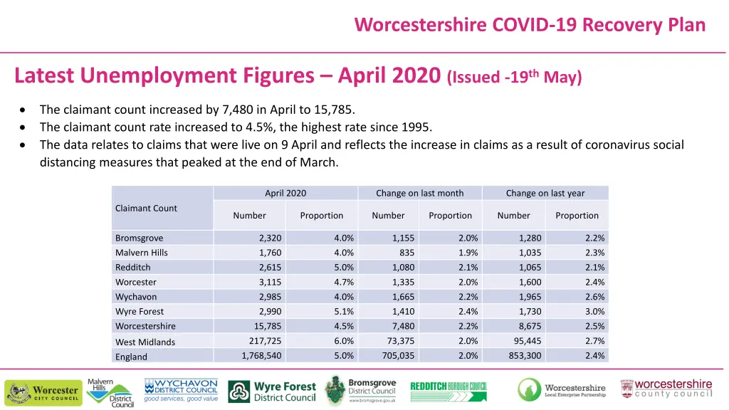 worcestershire covid 19 recovery plan 3