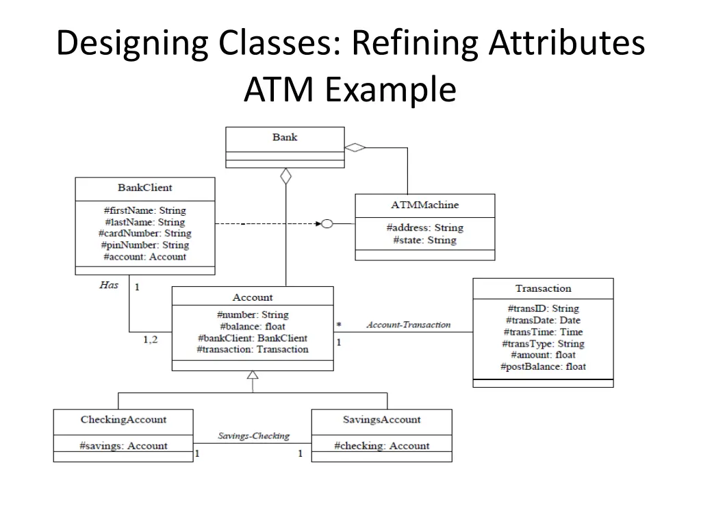 designing classes refining attributes atm example