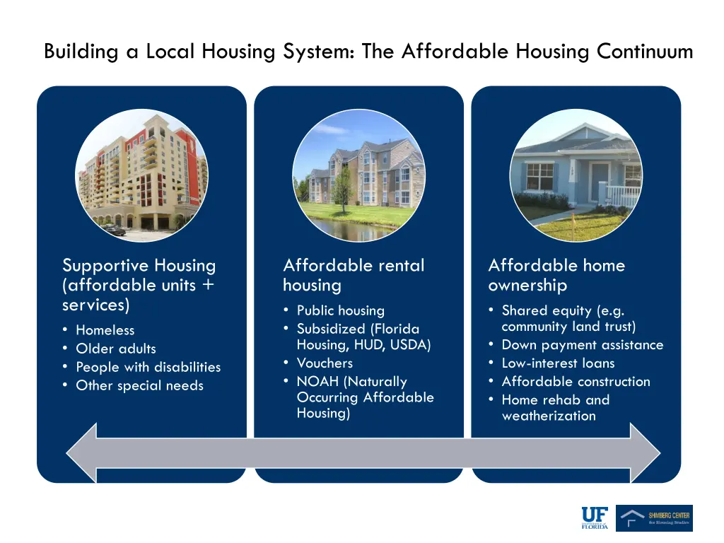 building a local housing system the affordable