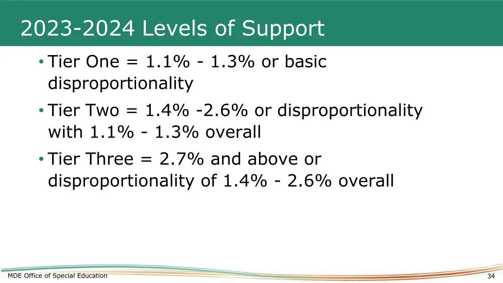 2023 2024 levels of support