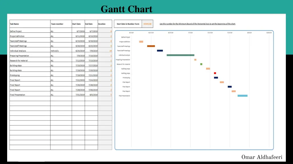 gantt chart