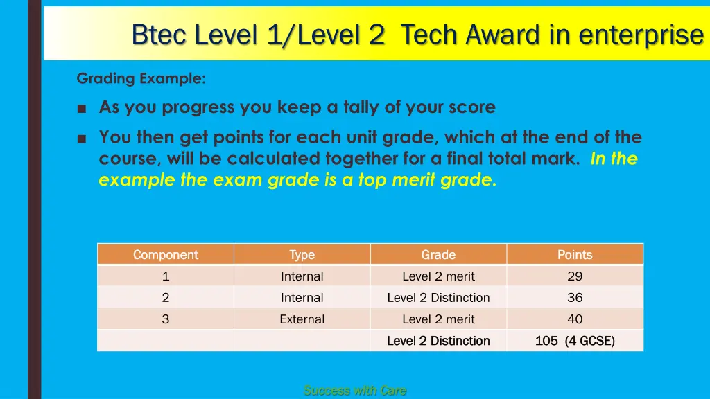 btec level 1 level 2 tech award in enterprise 5