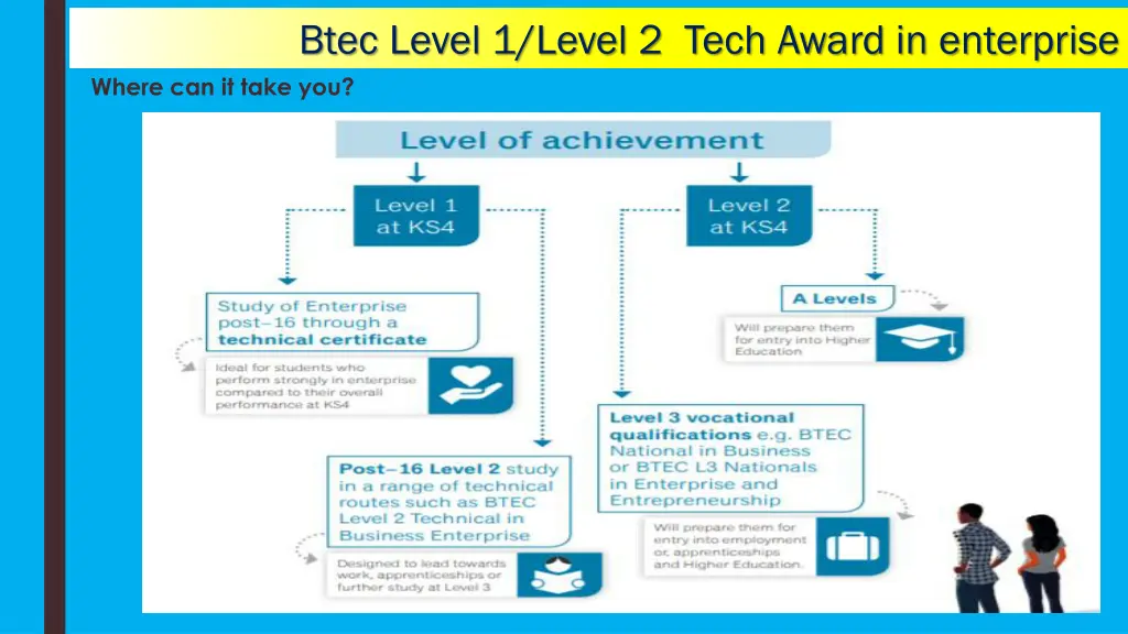 btec level 1 level 2 tech award in enterprise 6