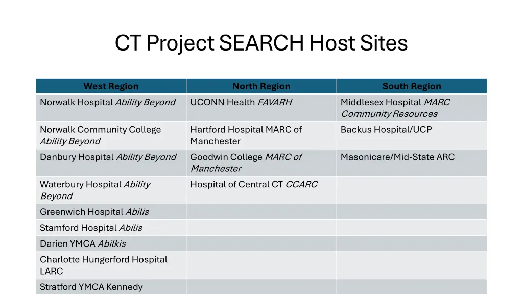 ct project search host sites