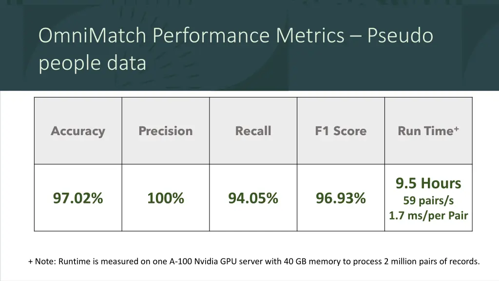 omnimatch performance metrics pseudo people data