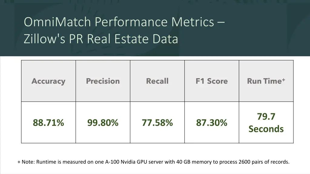 omnimatch performance metrics zillow s pr real