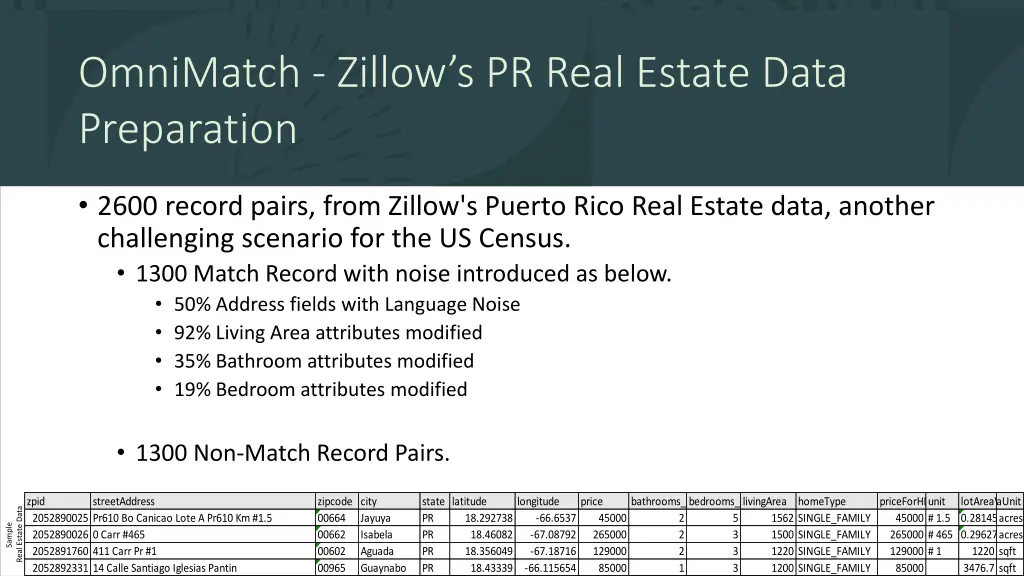 omnimatch zillow s pr real estate data preparation