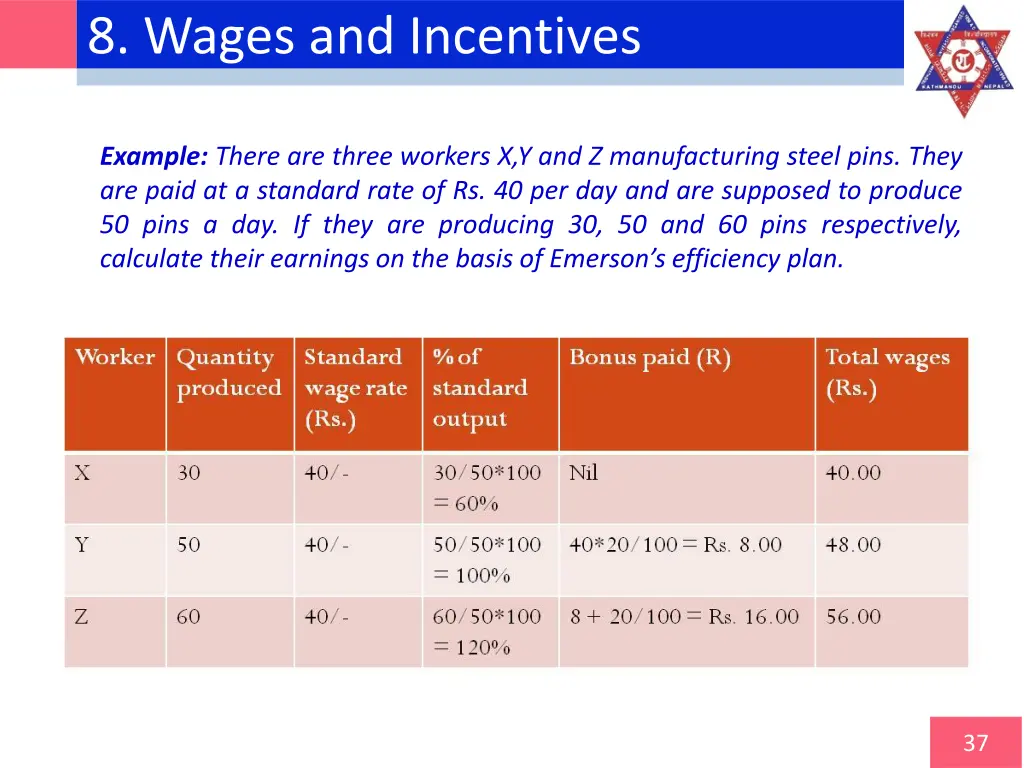 8 wages and incentives 11