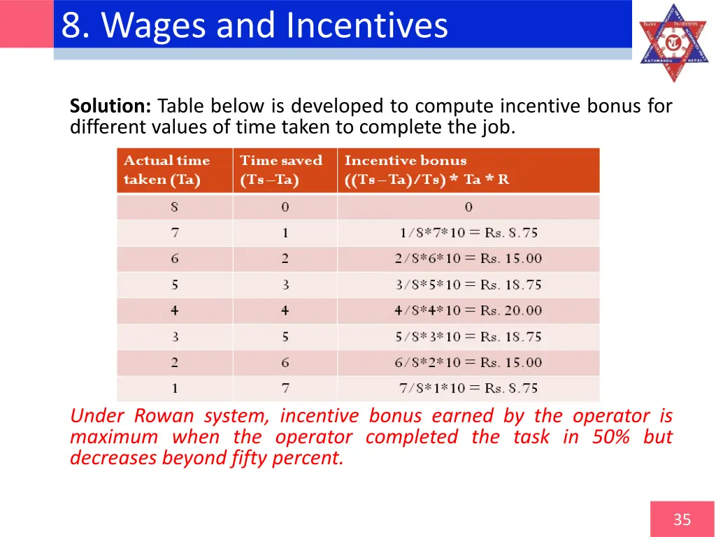 8 wages and incentives 9