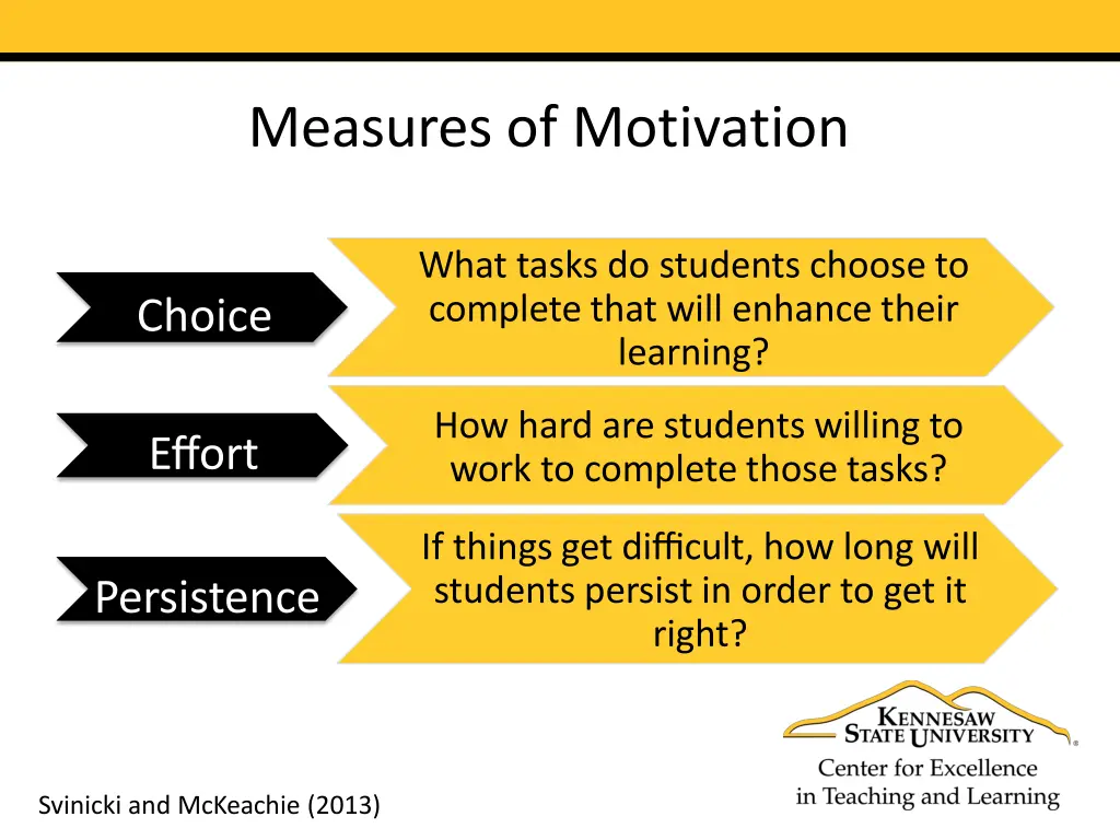 measures of motivation