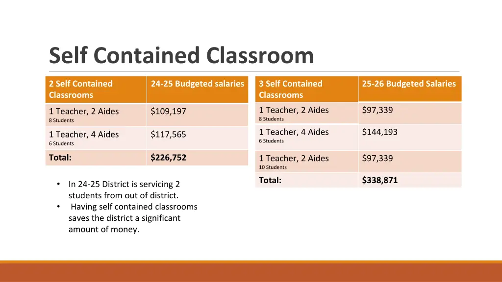 self contained classroom