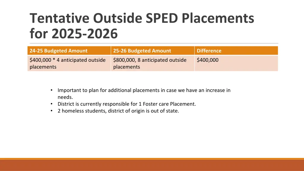 tentative outside sped placements for 2025 2026