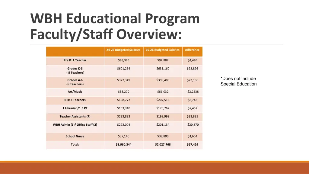 wbh educational program faculty staff overview