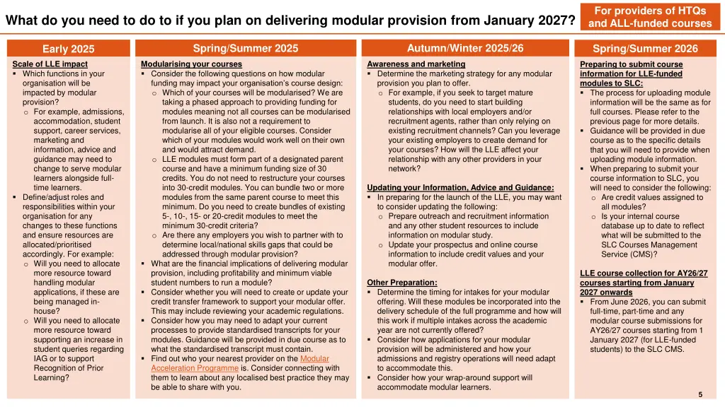 for providers of htqs and all funded courses