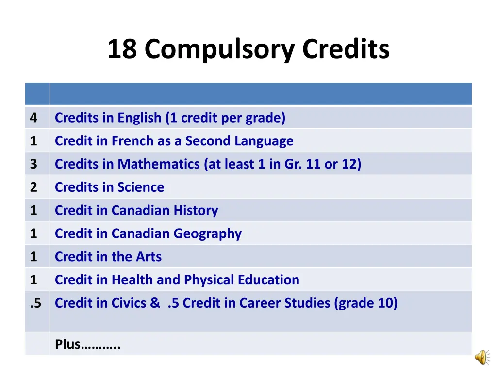 18 compulsory credits