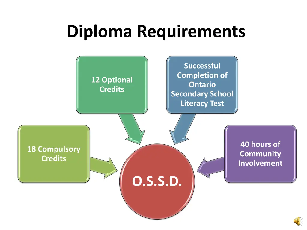 diploma requirements