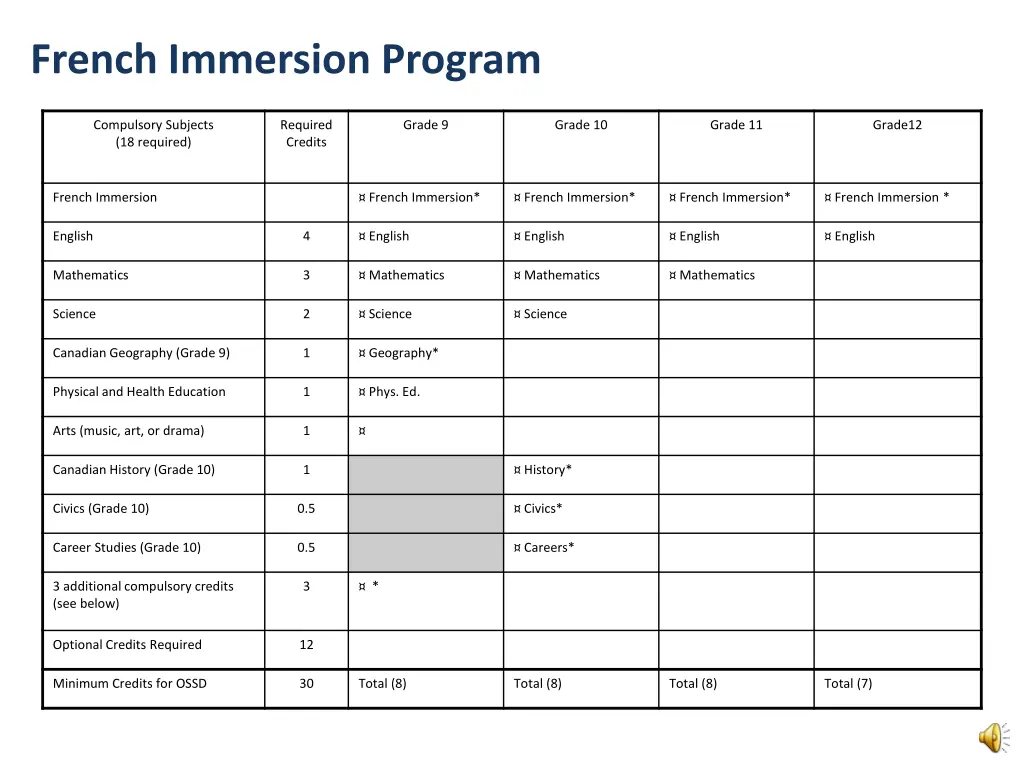 french immersion program