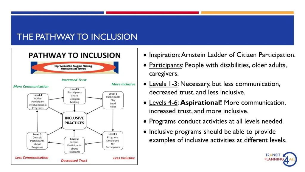 the pathway to inclusion