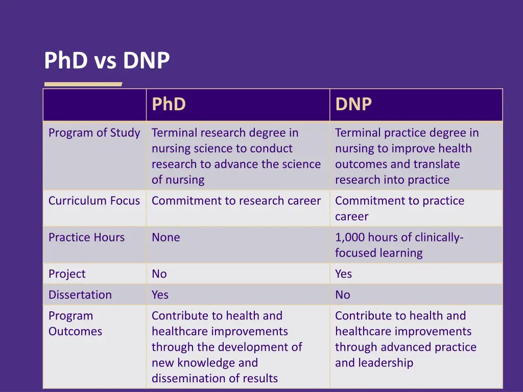 phd vs dnp