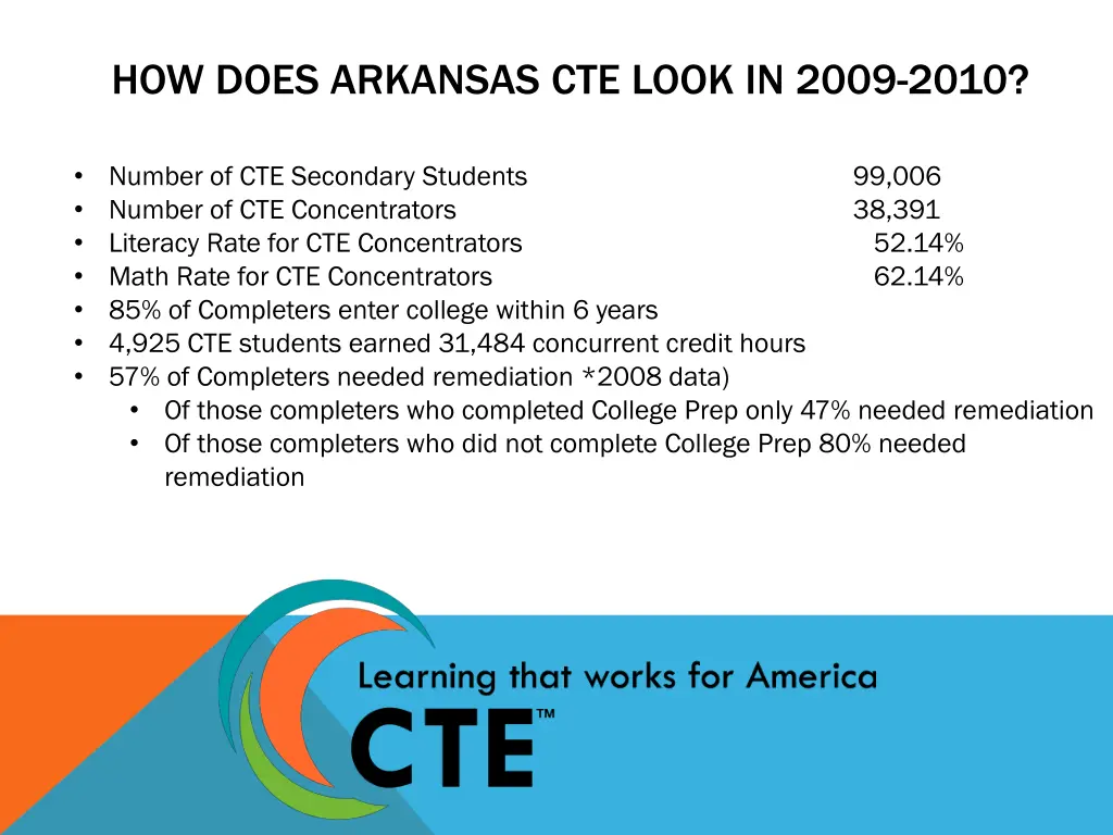 how does arkansas cte look in 2009 2010
