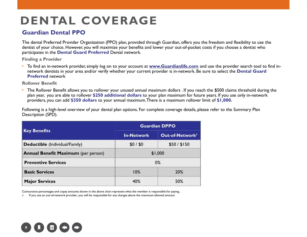 dental coverage guardian dental ppo