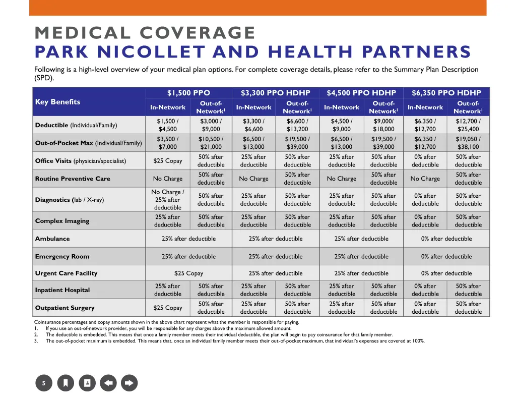 medical coverage park nicollet and health