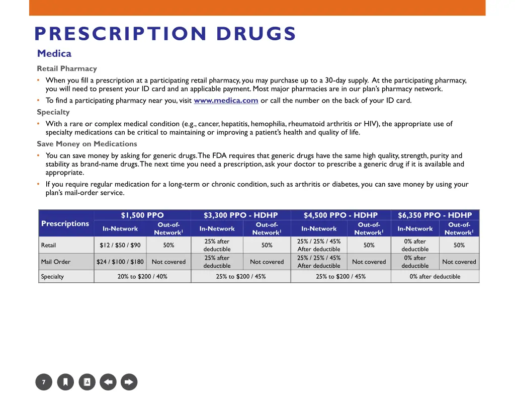 prescription drugs medica