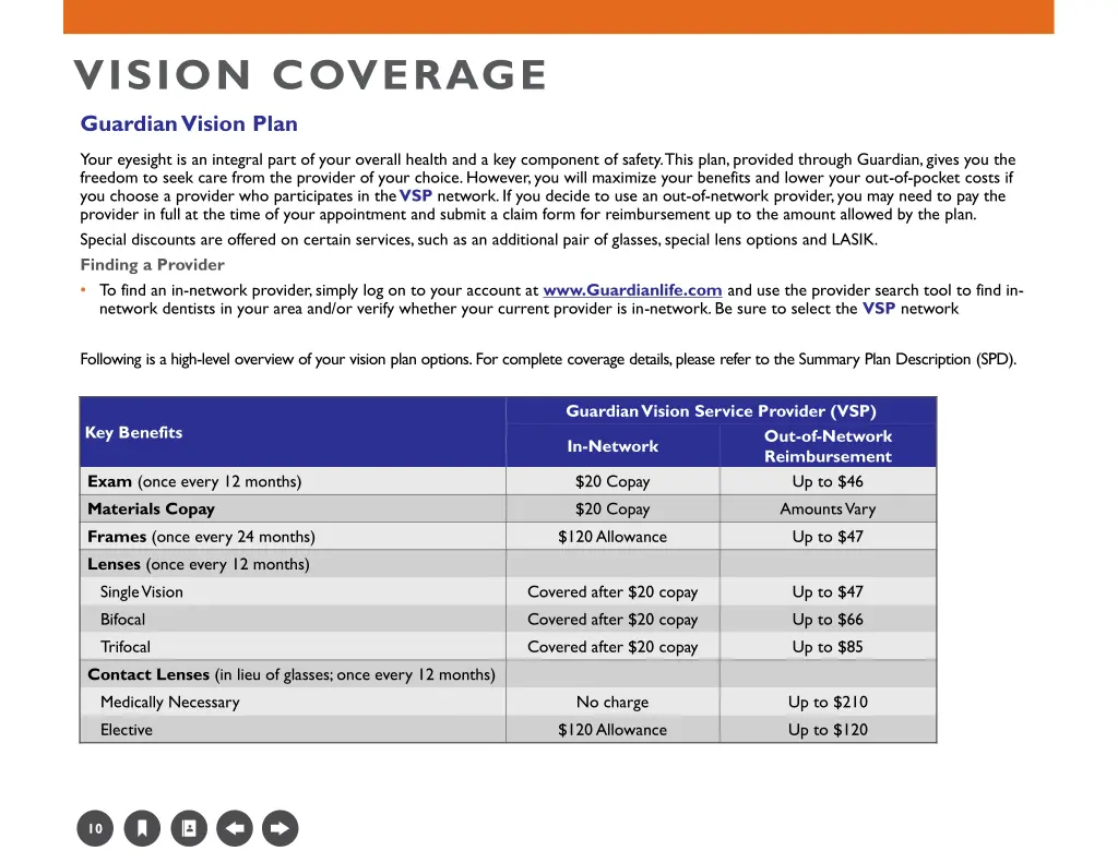 vision coverage guardian vision plan