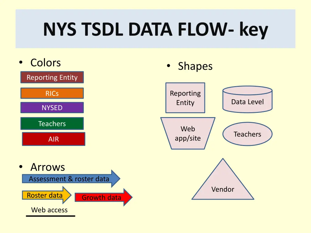 nys tsdl data flow key