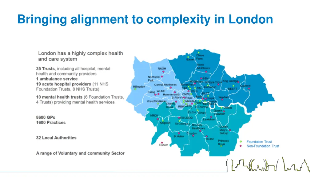 bringing alignment to complexity in london