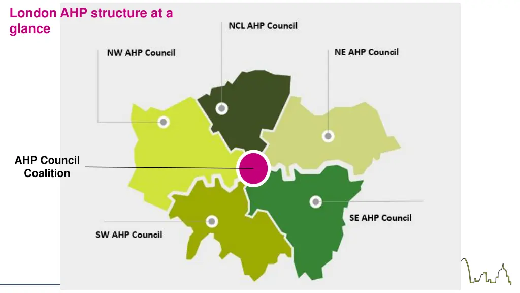 london ahp structure at a glance