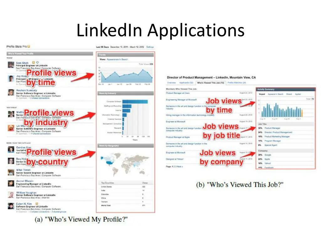 linkedin applications 2