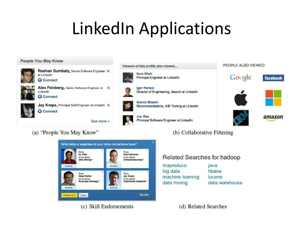 linkedin applications