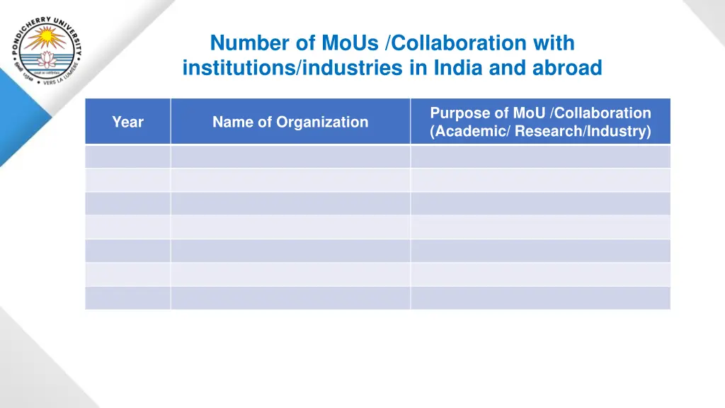 number of mous collaboration with institutions