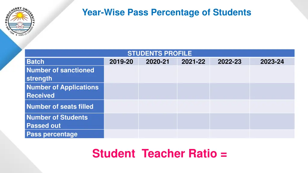 year wise pass percentage of students