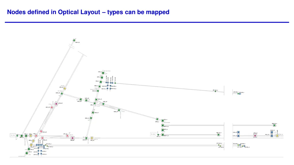 nodes defined in optical layout types