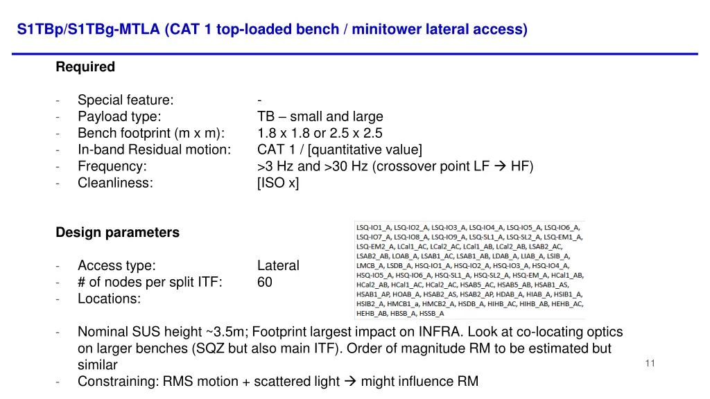 s1tbp s1tbg mtla cat 1 top loaded bench minitower