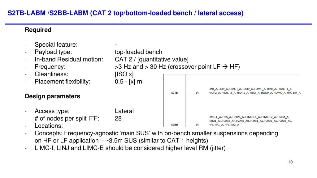 s2tb labm s2bb labm cat 2 top bottom loaded bench