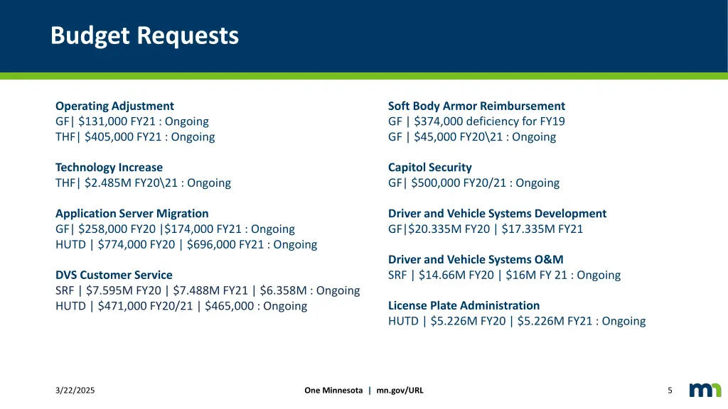budget requests