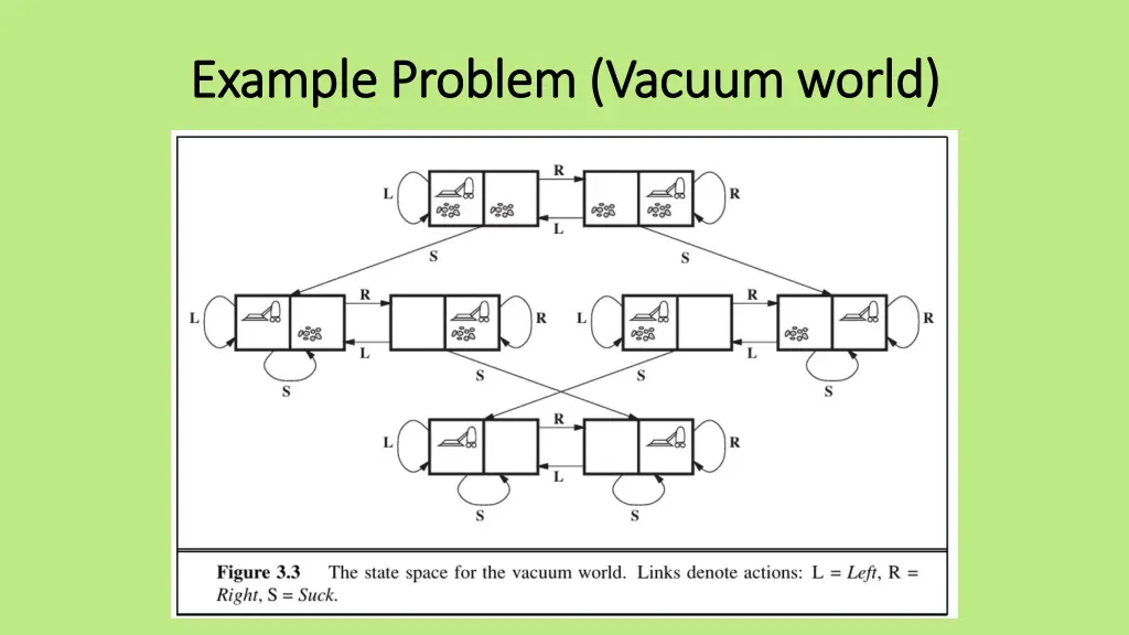 example problem vacuum world example problem
