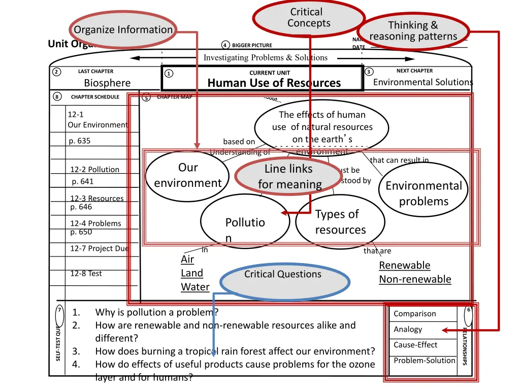 critical concepts