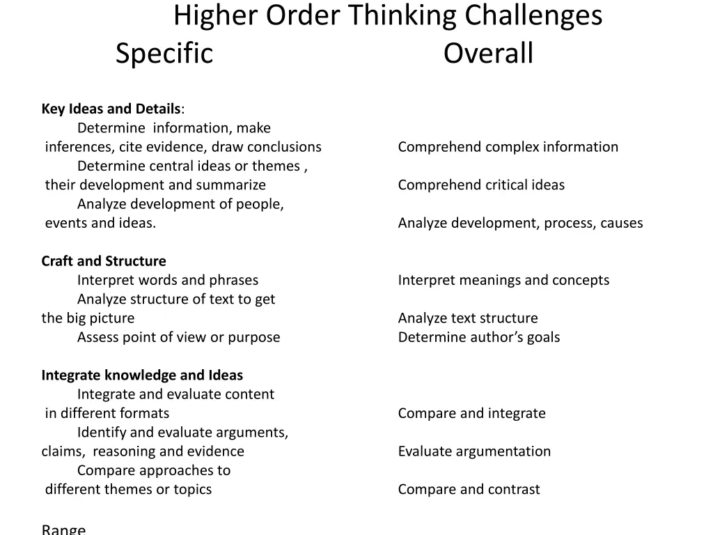 higher order thinking challenges specific overall