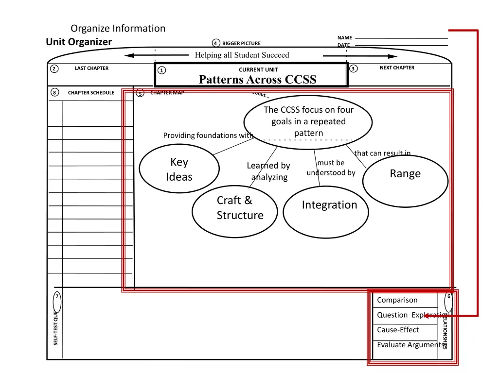 organize information