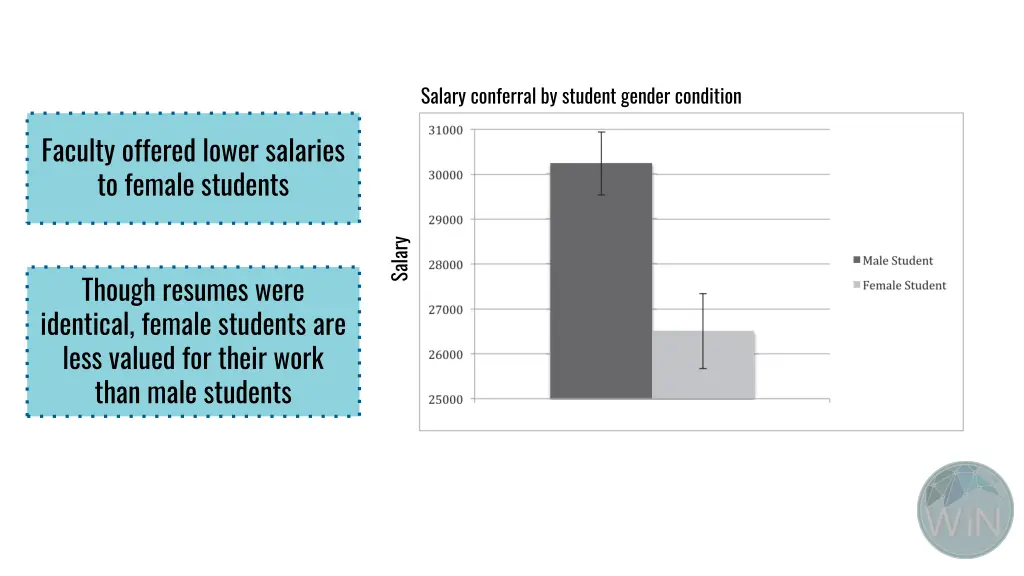 salary conferral by student gender condition